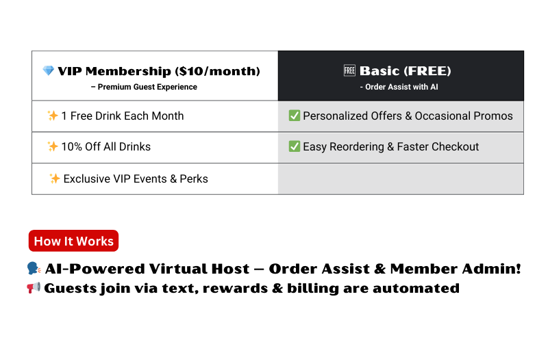 VIP Membership ($10month) (3)
