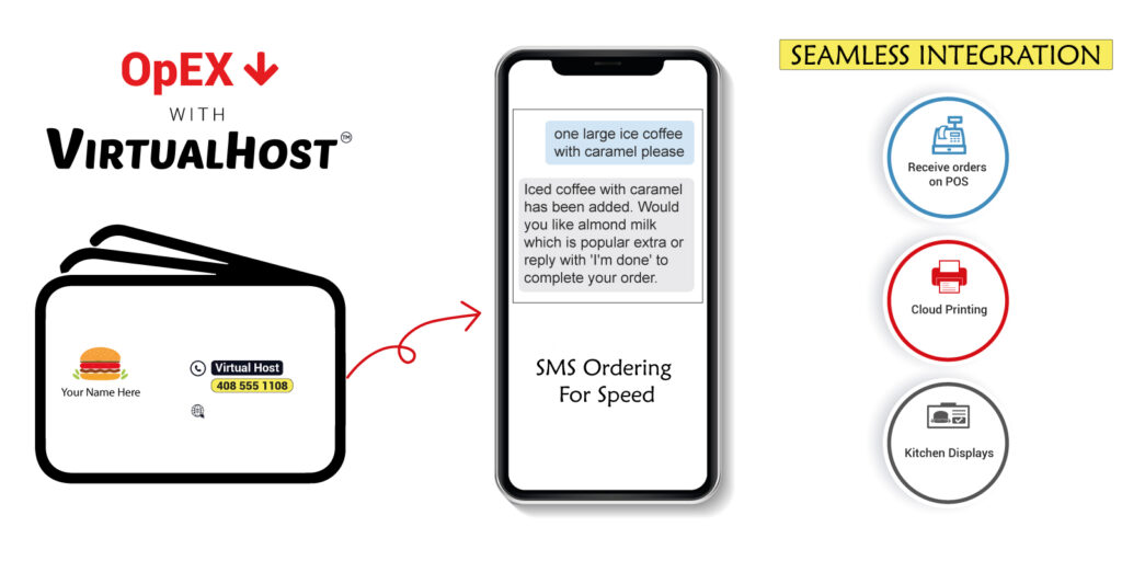 VirtualHost AI ordering system with SMS and POS