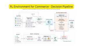 Read more about the article CommercePlex – 5 layers of Real-time Commerce