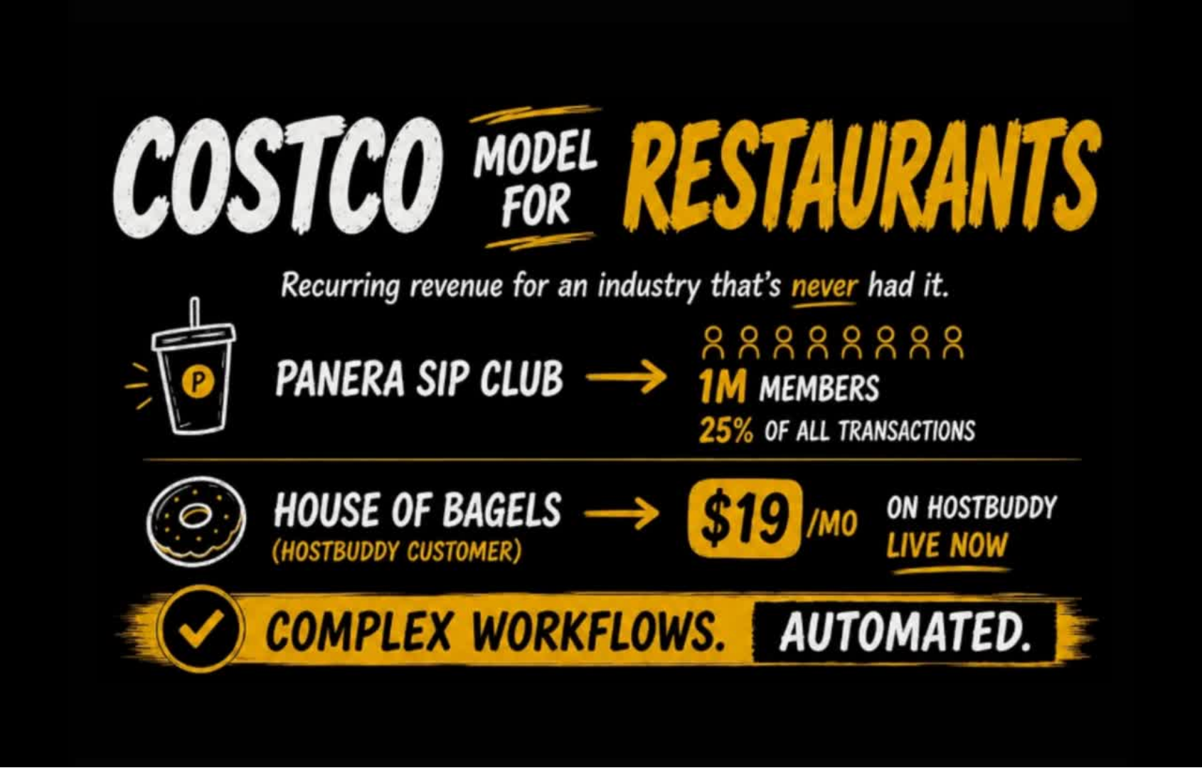 Read more about the article The Costco Model for Restaurants: A Smarter Path to Predictable Revenue